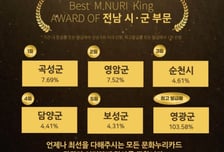 곡성군, '2026 문화누리카드 발급왕'시·군 부문 1위 달성