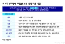 강북서 이사온 대치동 '맹모' 예외 없다...비거주 1주택 전세대출 제한