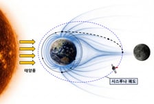 2031년 '지구-달 과학 탐사선' 발사…국제총회서 개발 계획 공개