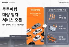 [더벨]휴맥스모빌리티 하이파킹, 렌터카 차고지 실시간 매칭