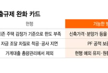 주택 공급 막은 '자금 병목' 푼다…대출 규제 완화 카드는?