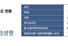 KDB생명 본입찰 이번주…삼성·흥국 나란히 TF 꾸리고 '인수전'