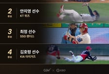 KBO-CGV '7월 씬-스틸러상' 후보 발표→손성빈·안치영·최정·김호령, 누가 받을까
