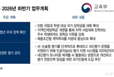 교육부, 3년 내 AI 서·논술 채점 시대 연다…지방대 장학금도 확 늘려