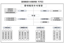 10월 출범 중수청 윤곽…전국 6개 지방청·2874명 체제 (종합)