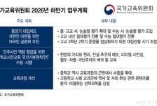 수능에 서·논술형 도입하고 절대평가 전환 검토…10월 대국민 공론화