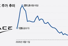 스페이스X 첫 실적 발표…락업 해제 앞두고 긴장감 고조[오미주]