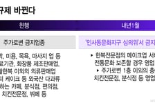 K분식 즐기고, 한복집서 메이크업… '인사동 풍경' 달라진다