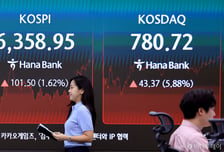 또, 또, 또… 코스닥, 매수 사이드카 울렸다