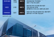 5공장·美거점 '날개'… 성장엔진 더 키운 삼성바이오