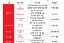 "삐~" 체감온도 38도, 위험단계 진입…AI가 폭염사고 막는다