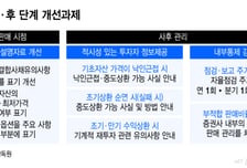 제2의 홍콩 ELS 사태 막는다...손실구간 10%p 전 투자자에 '경보'