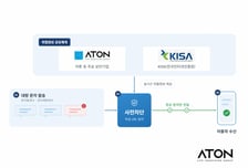 아톤, KISA와 악성문자 차단 협력