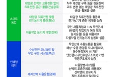 무인 전기농기계·자율운항 선박 '광역연계형 특구'서 담금질한다
