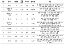 프랜차이즈M&amp;A거래소, 8월 주목할 우량 매물 9곳 공개