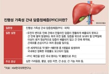 "황달로 온몸 노랗다 못해 형광빛…진단명 알아도 약을 못 써요"