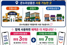 남양주시, 온누리상품권 사용처 확대…지역 상권 온라인 홍보도 강화
