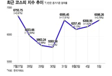 "저평가 이 종목, 상승세 탔다"...돌아온 외인, 코스피 3%대 급등