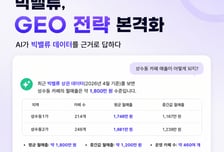 "AI에 잘 읽히는게 경쟁력"…빅밸류, 515만 페이지 데이터 공개