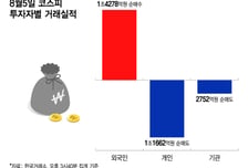 반도체 받치고 건설이 끌고…"전업종 상승세, 갈아타지 말고 더하라"