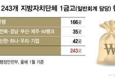 "지역농협 합산 부당" 지방은행 주장에… 농협은행 "하나의 금융망"