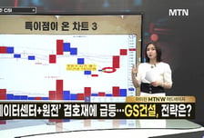 [급등수사본부] 중소형 변압기 교체 시기 따른 수혜 기대 '제룡전기' vs 심혈관계 등 만성질환 원료의약품 생산 '에이치엘지노믹스'