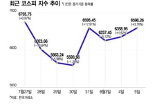"또, 또 매수 사이드카" 돌아온 외인이 울렸다...살아난 AI 투심