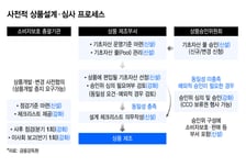 "홍콩ELS사태 되풀이 안돼" 고위험 파생상품 제도 손본다