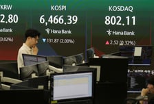 美 증시 혼조에 코스피 숨고르기, 코스닥 장중 800선 터치
