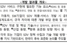한국, 미래차 소프트웨어 국제표준 첫 제정…국제 의장도 맡았다