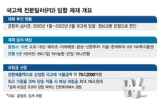 금융권 "담합 안했다·과징금 산식 위법" 의견 제출…15조 과징금 공방