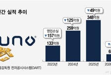 "핵심 사업 중심 재정비" 뷰노, 인력 구조조정…美 법인도 영향
