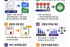 [단독]벤처투자 표준계약서 쓰면 모태펀드 운용사 선정 가점 준다