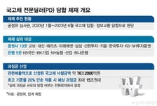 최대 15조 과징금?…공정위, '국고채 담합' 결론 낸다