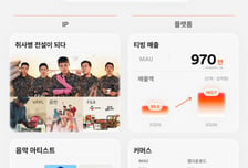 "KBO·왕년의 오디션 프로가 효자"…CJ ENM, 2분기 실적 개선세