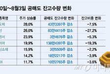 코스피 급반등때 공매도 숏커버 정황…증시 부양 신호탄?
