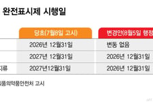 번갯불에 콩 볶듯… GMO 표시 '전면시행'