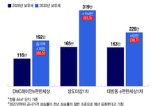 수억 올라도 손에 쥔 돈 0원..."집 판 것도 아닌데" 1주택자 불만 터졌다