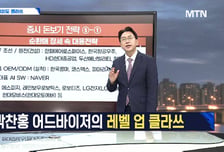 [여의도 클라쓰] '광전자, 산일전기, HD건설기계' 클라쓰 올릴 종목은?