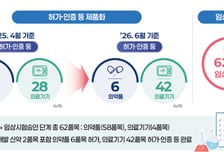 식약처, 혁신제품 사전상담 효과 톡톡…총 46개 제품화 성공