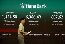 코스피, 외인·기관 저가 매수에 6400선 터치… 삼전닉스도 상승