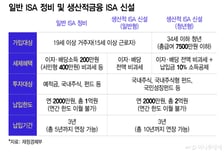 대통령도 질타한 'ISA·주가누르기 방지' 稅개편안 어떻길래