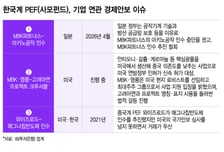 "가격제시만으로 결정 안 된다"...인수합병 좌우하는 경제안보
