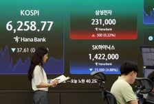 코스피, 2거래일 연속 하락… 美 고용지표·SK하닉 배당금 주목
