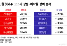 "땡큐 트럼프"…삼전닉스 10%대 급락 때 이 업종 달렸다[김근희의 증시랩업]