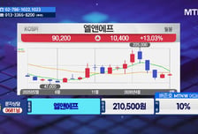 [주식민원처리반 2부] POSCO홀딩스 vs 저스템, 관심 포인트는?
