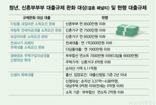 "결혼 페널티 없다" 디딤돌·보금자리·생초·신생아 대출 '문턱' 확 낮춘다
