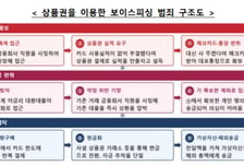 "마트 상품권 사면 대출 나와요" 달콤한 유혹 알고보니