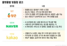 '불필요한' 데이터는 없다… 맞춤형 광고 키우는 당근