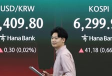 코스피 출발 직후 6300 회복…美 금리 긴장완화 훈풍